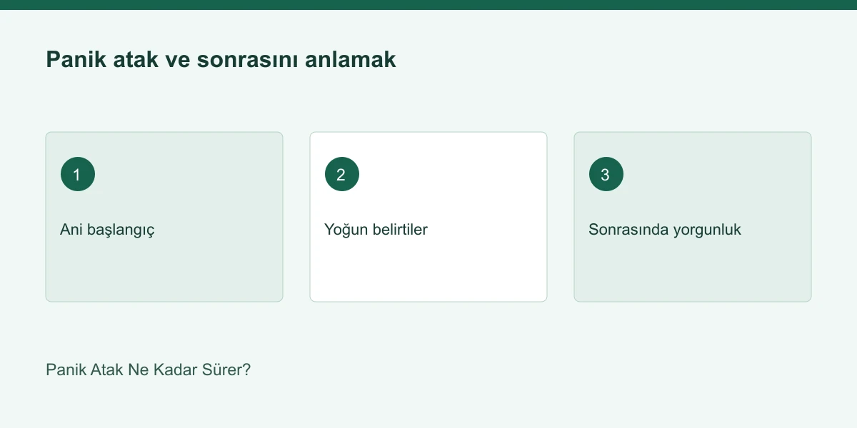Panik Atak Ne Kadar Sürer? | Panik Atak Nedir Panik atak ve sonrasını anlamak