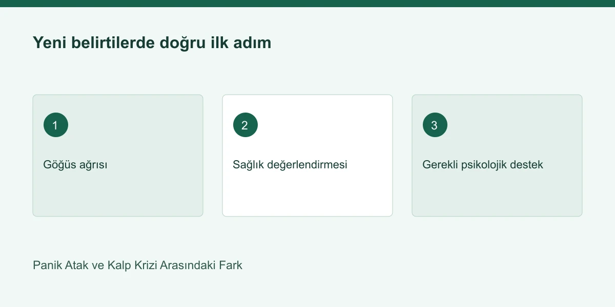 Yeni belirtilerde doğru ilk adım