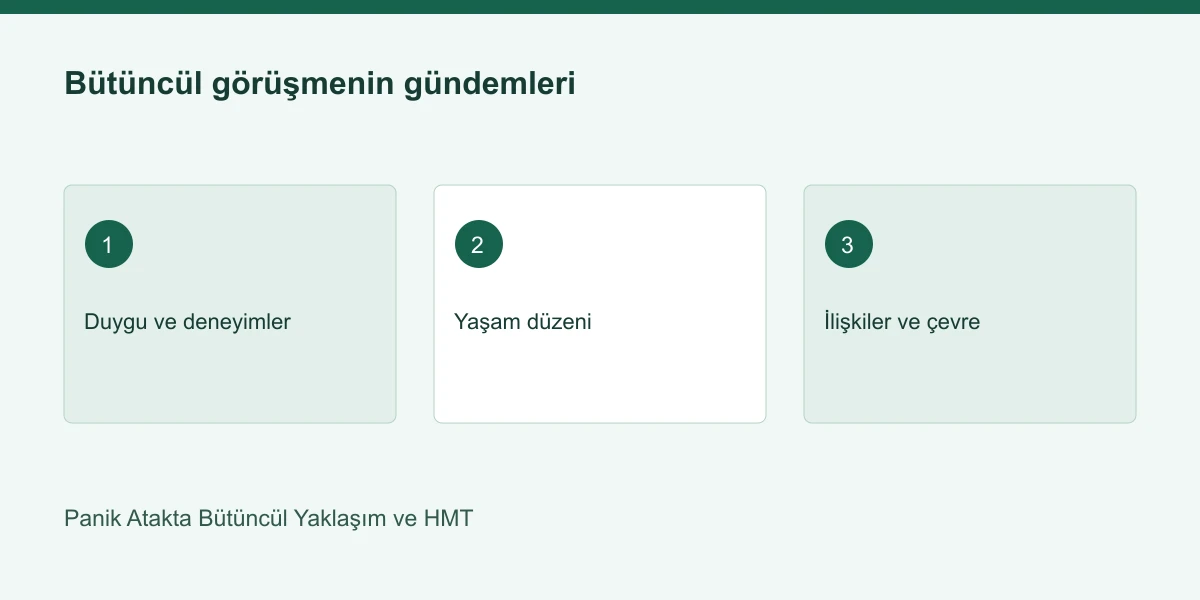 Panik Atakta Bütüncül Yaklaşım ve HMT | Panik Atak Nedir Bütüncül görüşmenin gündemleri