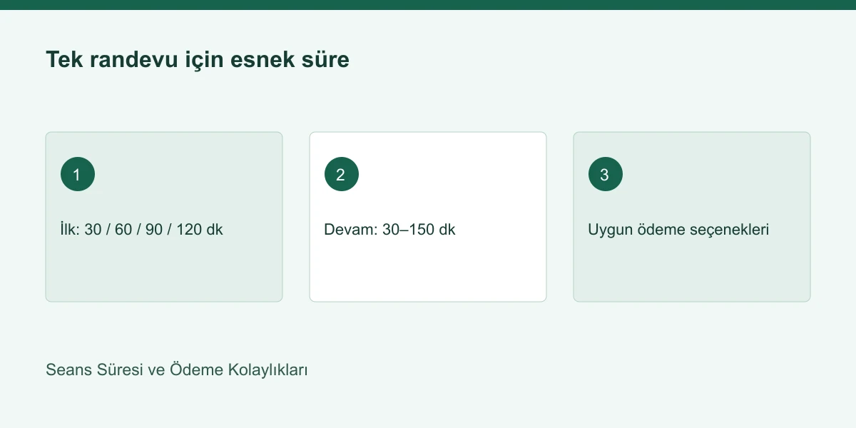 Seans Süresi ve Ödeme Kolaylıkları | Panik Atak Nedir Tek randevu için esnek süre